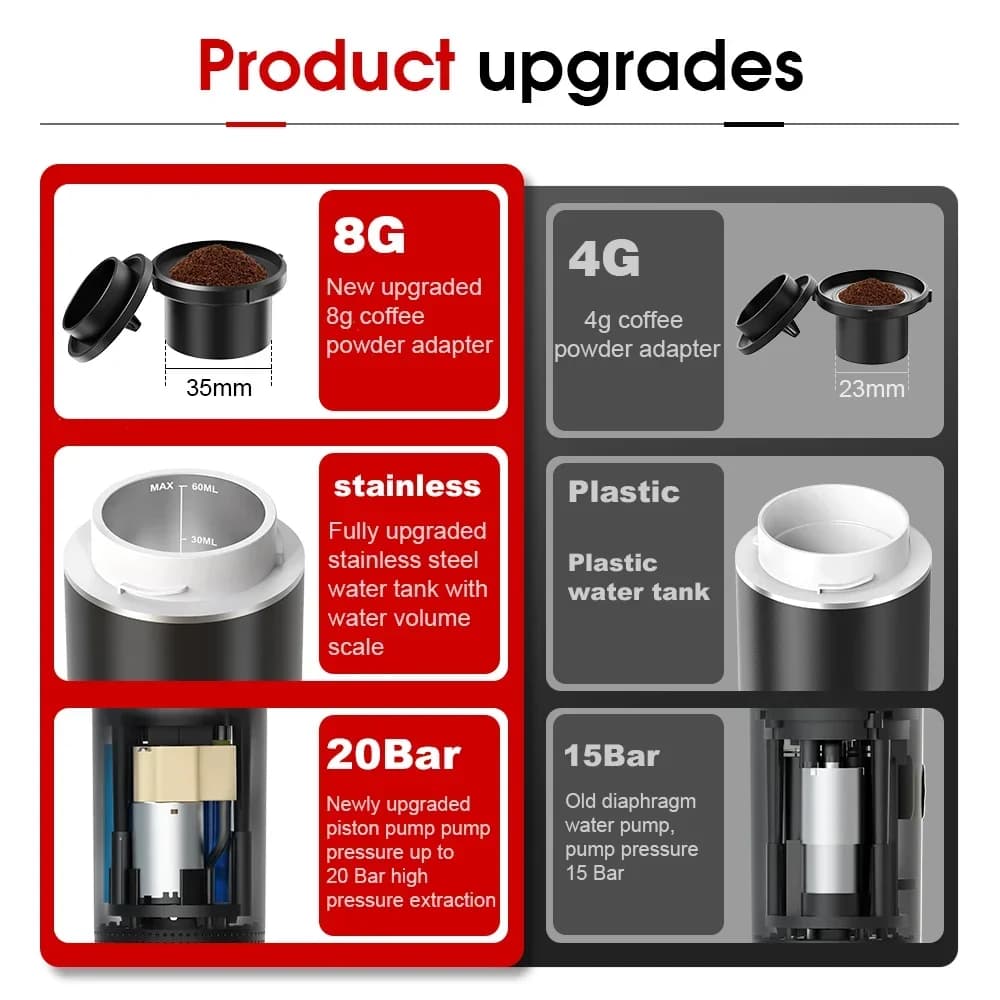 Bärbar 3-i-1 espressokaffemaskin